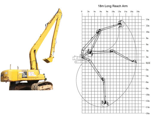 18m 20m 22m Long Boom Excavator untuk dijual untuk menggerogoti lereng meratakan