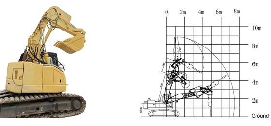 Memperpendek Heavy Duty Excavator Rock Boom Dan Arm Penggalian Terowongan Penggalian Basement